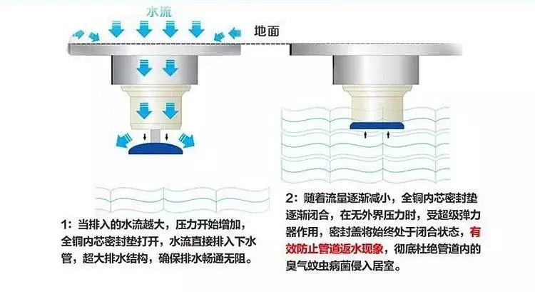 浴缸地漏安装示意图图片