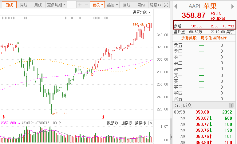 芯片的股价 DE0A8F8ED85C0DB59FBEB4E71DA4A4BB8490E122_size12_w771_h468.png