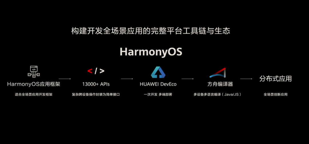 关于如何看待华为在HDC2023上发布的HarmonyOSNEXT开发者预览版本？的信息-第2张图片-鲸幼网