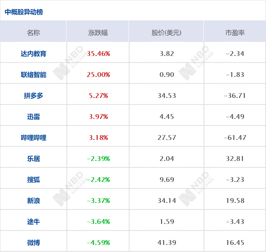 离汉人口监测(3)