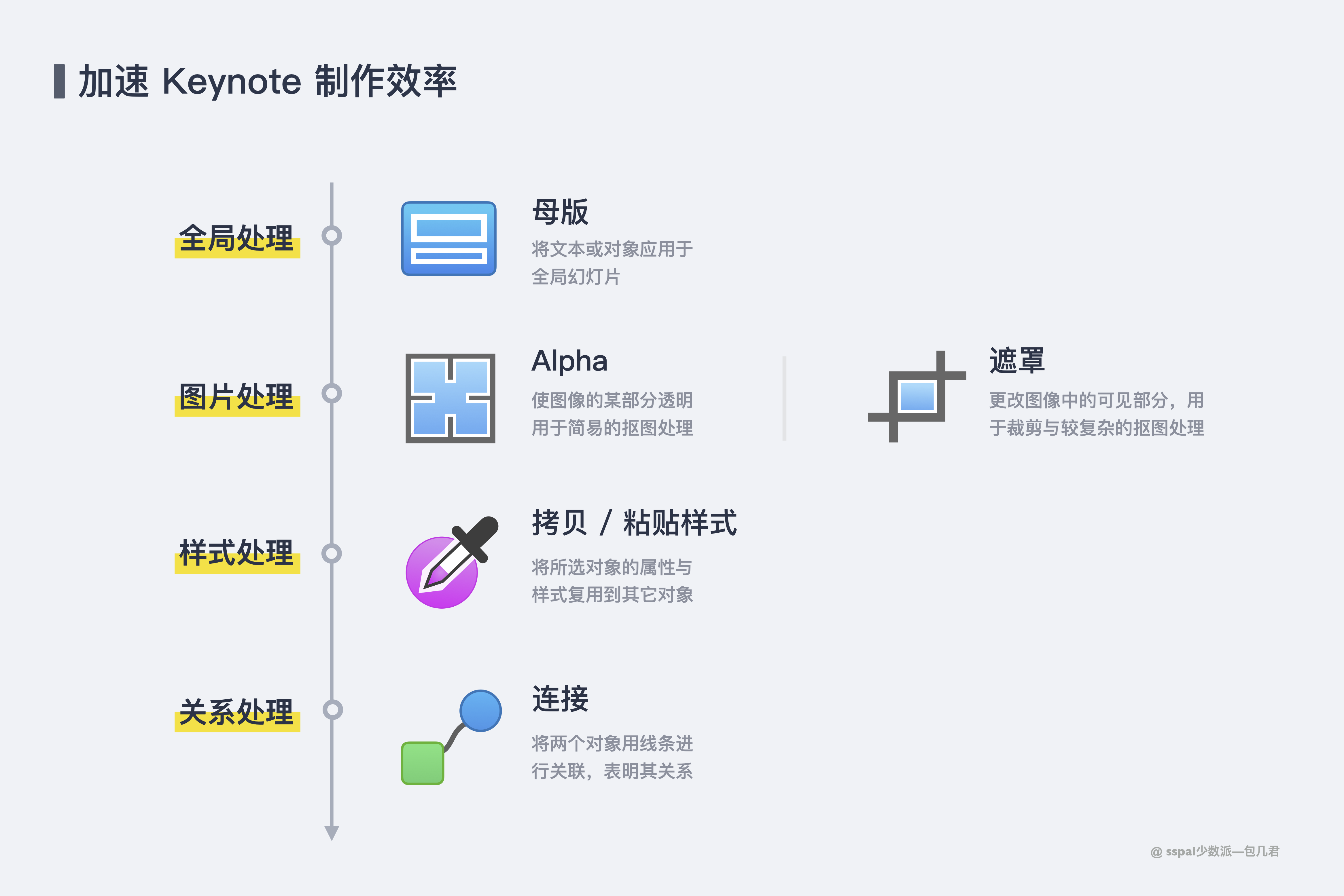 多年选择使用 keynote,我总结了 5 个高效幻灯片制作技巧
