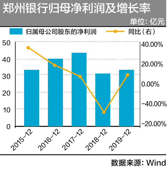 富士康在郑州gdp占的比例_霸气 全国第一 郑州上半年GDP增速抢眼,这样的郑州,太美(2)