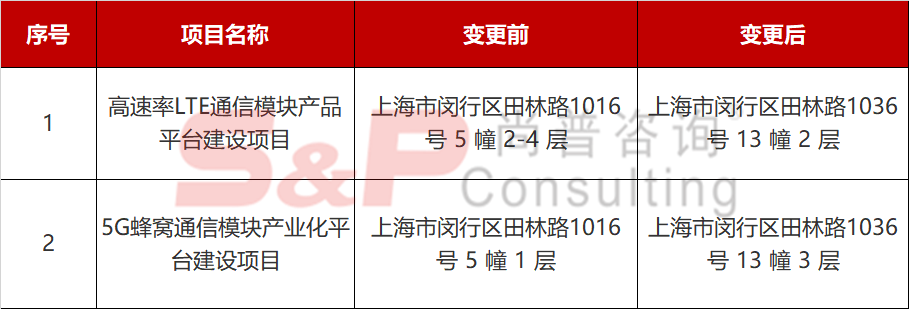 2,鸿泉物联(688288)