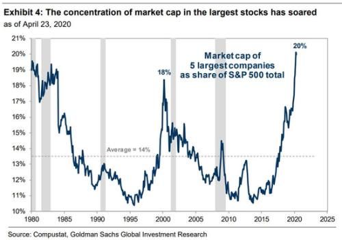 “巴菲特指标”闪烁警告信号，全球股市抛售潮要来了吗？
