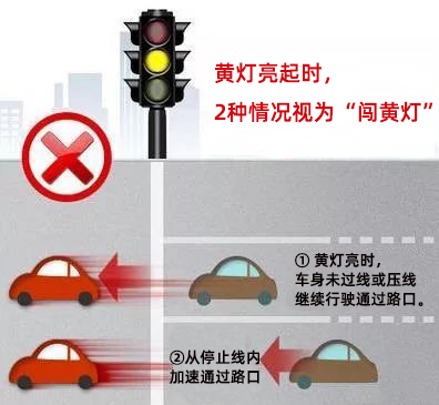 闯黄灯新规来了 这2种情况等同于闯红灯 扣6分 手机凤凰网