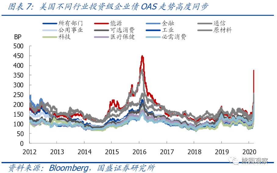 美国出售企业债
