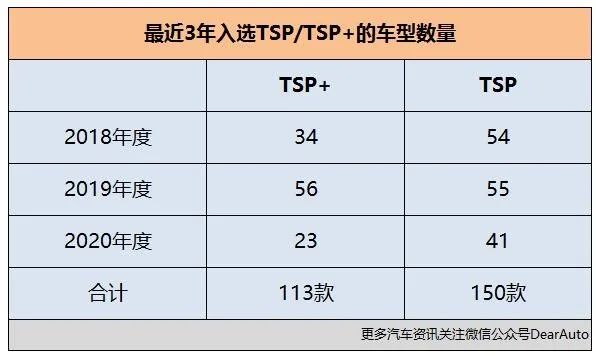 近三年世界上最安全的40款车出炉 沃尔沃只入选1款 最安全的品牌在中国很小众 Da榜 手机凤凰网