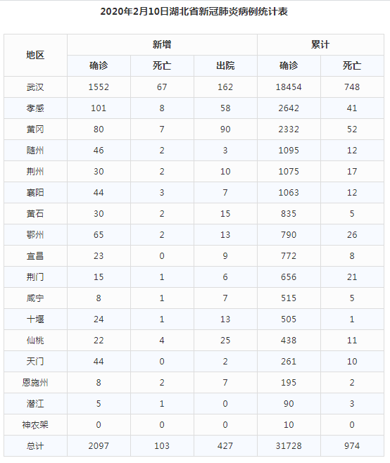 人口号码_人口普查(2)