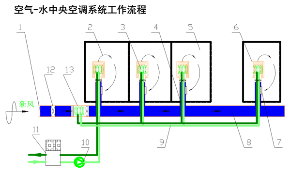 ����յ�����ϵͳ��ϴʵ��