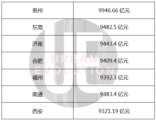 小城镇一年的GDP_小城镇经济发展现状的全面剖析(2)