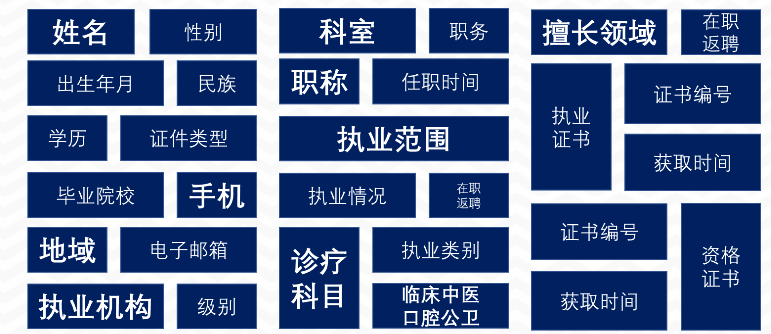 这样做学术推广，效果不好都不行