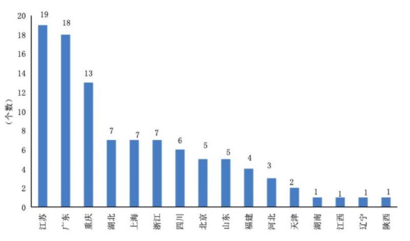 2020全国百强新城区排名发布  长三角、珠三角占据十强全部名额