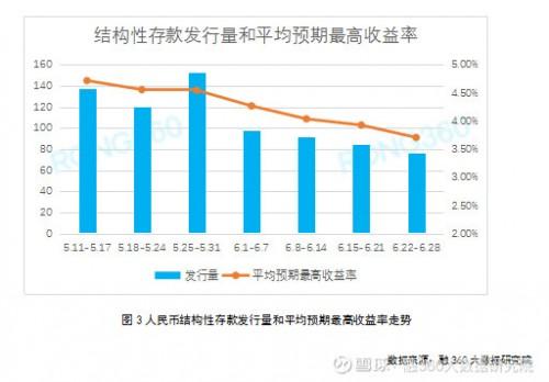 月人均储蓄_中国邮政储蓄银行图片(3)