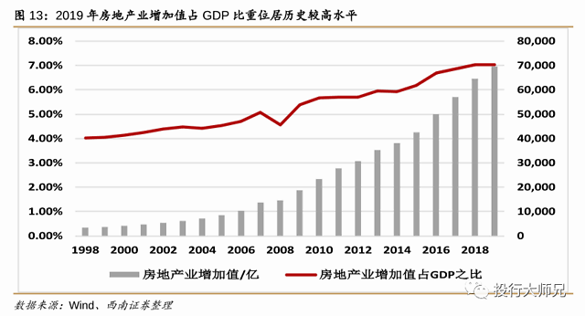 房价的未来,都在历史里:中国房地产70年简史__凤凰网