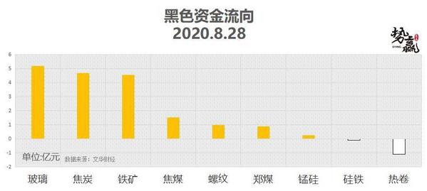 [股票知识]8.31热点技术分析← 价值发现