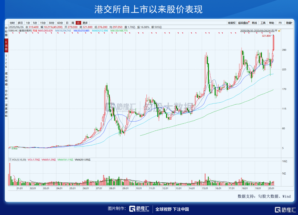 交股市人口_股市牛图片(3)