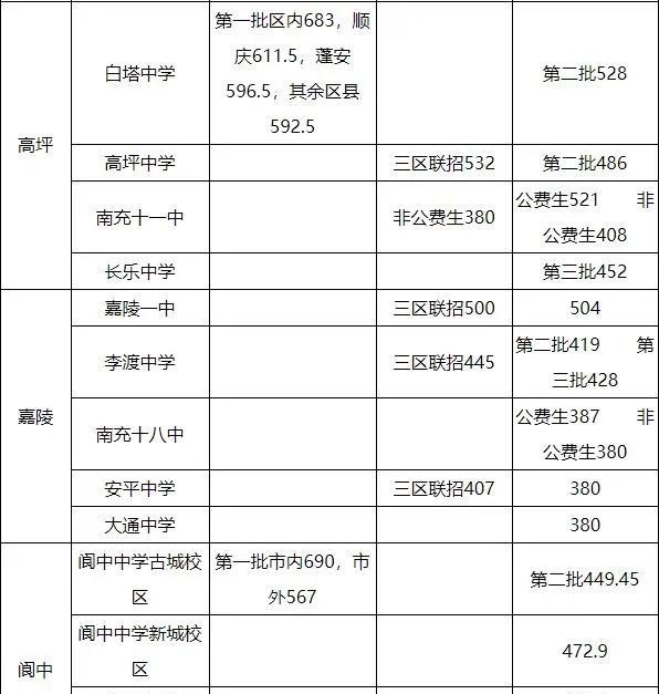 南充各县区gdp2020_南充2020年城市规划(2)