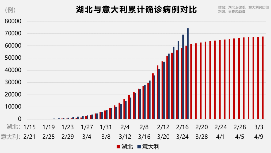 全球确诊46万,中国不再是疫情中心,现在我们该做什么?