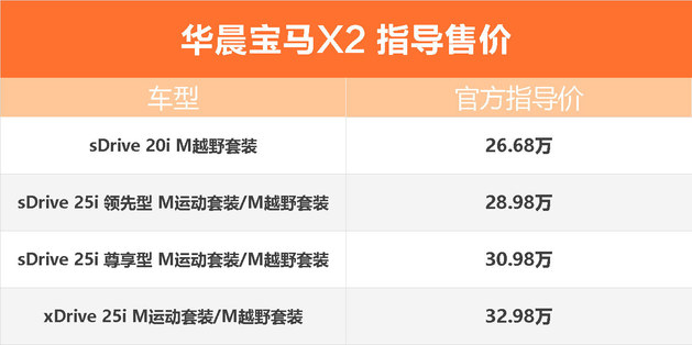 新款宝马x1/x2上市 售价26.68万元起