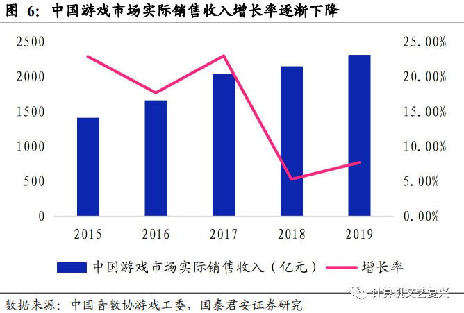 人口综合增长率_读下图回答下列问题. 下列关于二氧化碳排放叙述正确的是A(2)