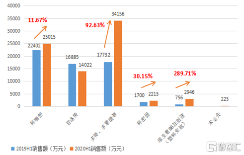 科伦药业三发驱动带动新药逆势爆发创新研发打开成长空间