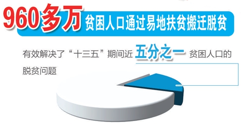 2020年实现贫困人口如期脱贫,贫困县全部摘帽,靠的就是实施精准扶贫