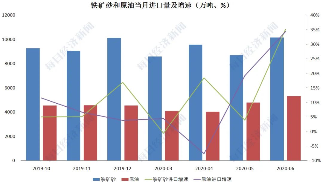 中国二季度gdp增速20_中国历年gdp增速图(3)