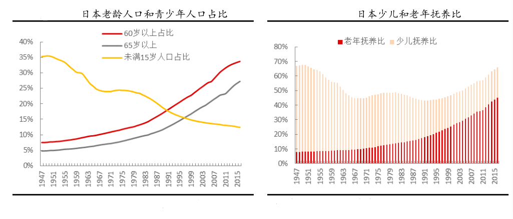 日本人均保险_日本人均收入