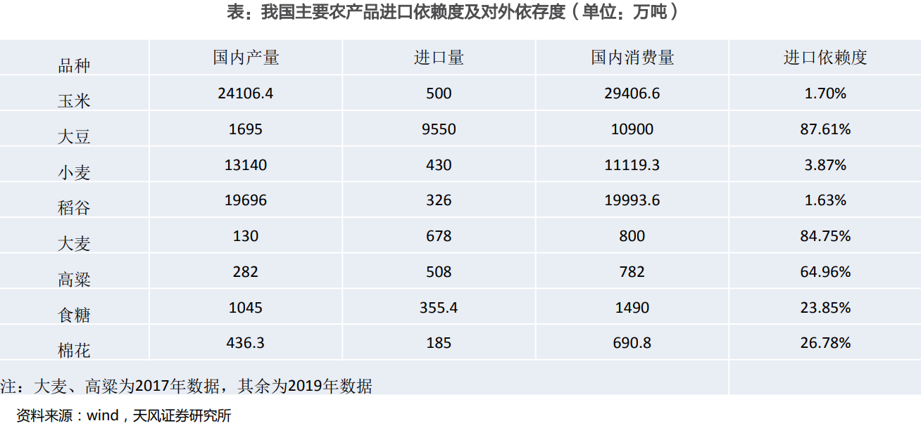 资本热逐加政策利好国内转基因作物能否再进一步