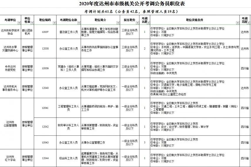 达州市人口2020_达州市中心医院图片(2)