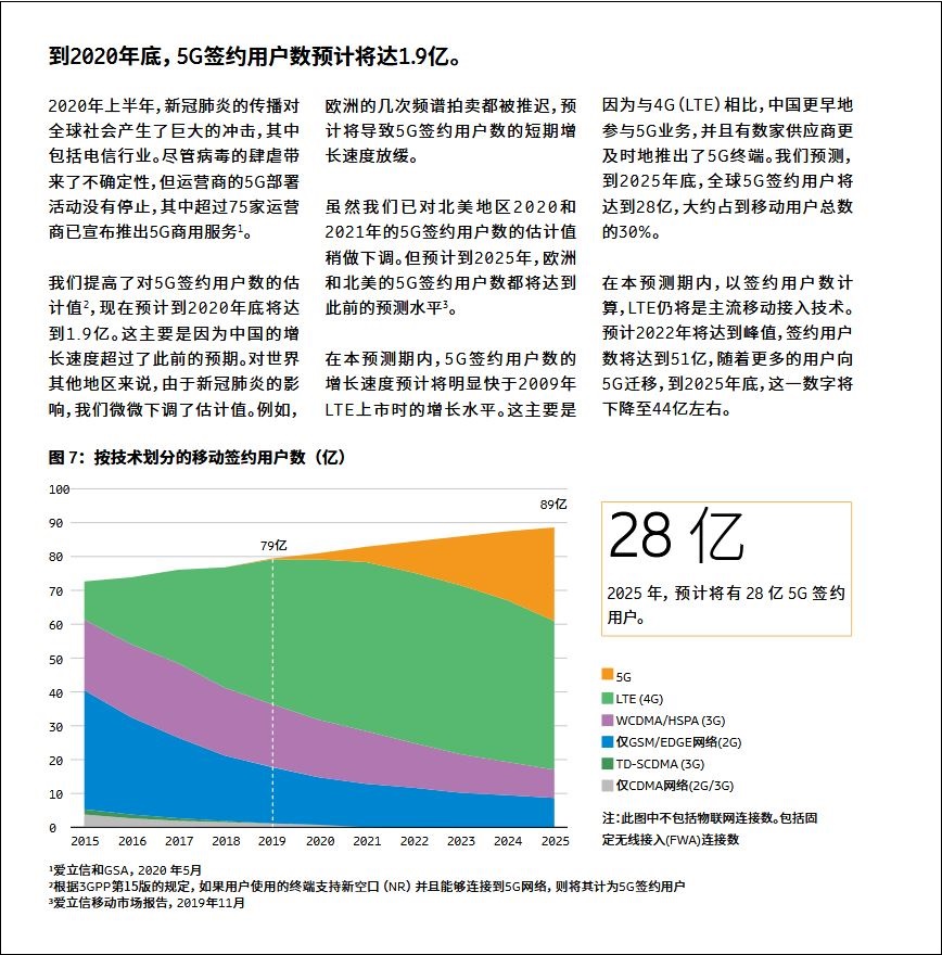 爱立信在报告中对中国市场持乐观态度