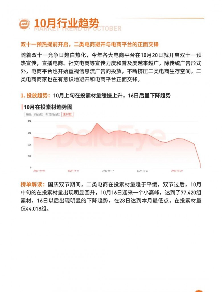 Dataeye Edx Pro10月二类电商行业报告 服装类目强势占领秋冬爆品榜 凤凰网