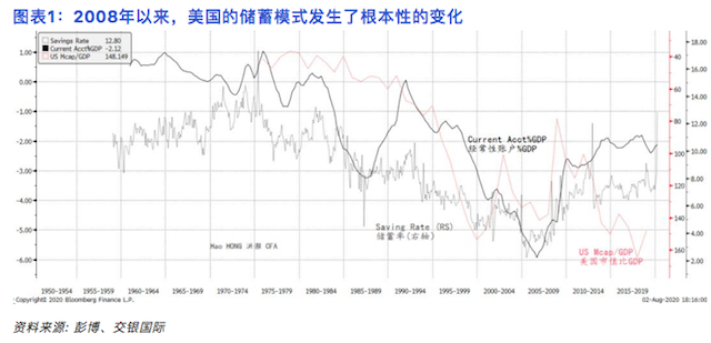 新冠肺炎对全球GDP_全球新冠肺炎(3)