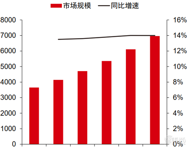 新基建+5G,188页报告看中国硬实力 新基建+5G,188页报告看中国硬实力