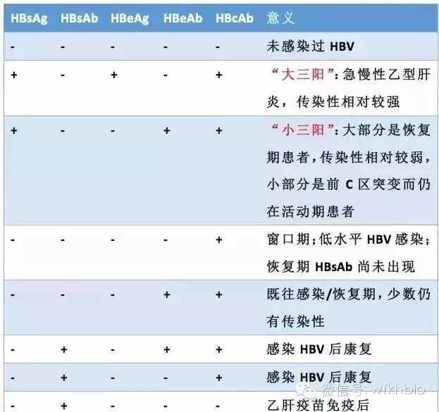 術前八項的這些要點檢驗人你應該知道