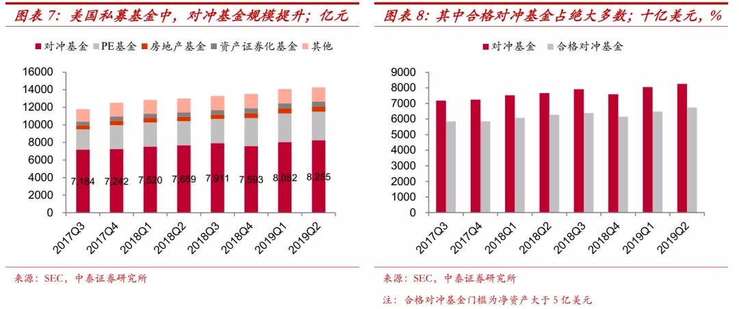 衡量国家经济总量内部指标_衡量金融发展的指标(3)