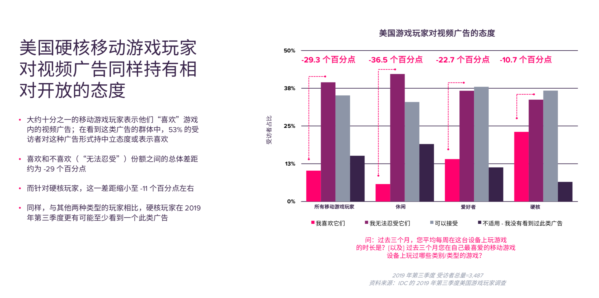 全国游戏人口_第七次全国人口普查(2)