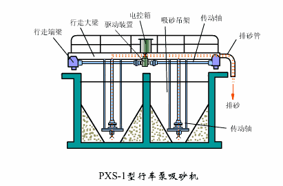 万万没想到（沉淀池污泥清理注意事项）沉淀池污泥清理操作要求，(图11)