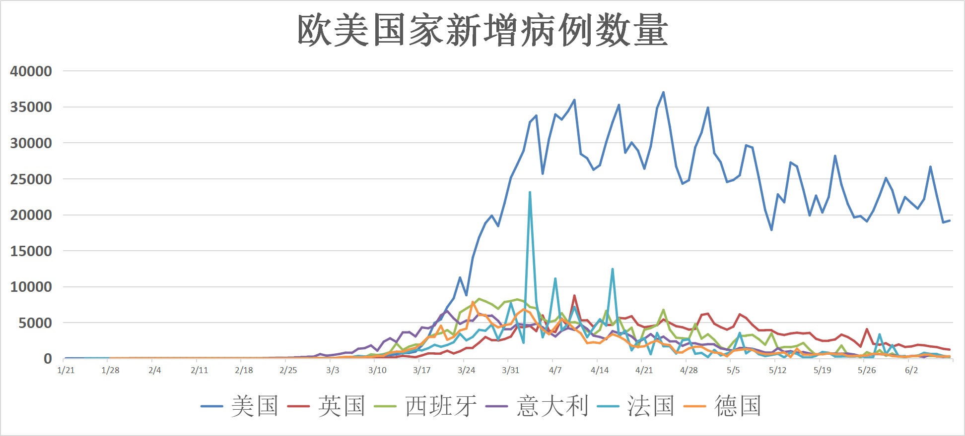 全球疫情动态 确诊病例突破715万 世卫组织称全球新冠疫情正在恶化