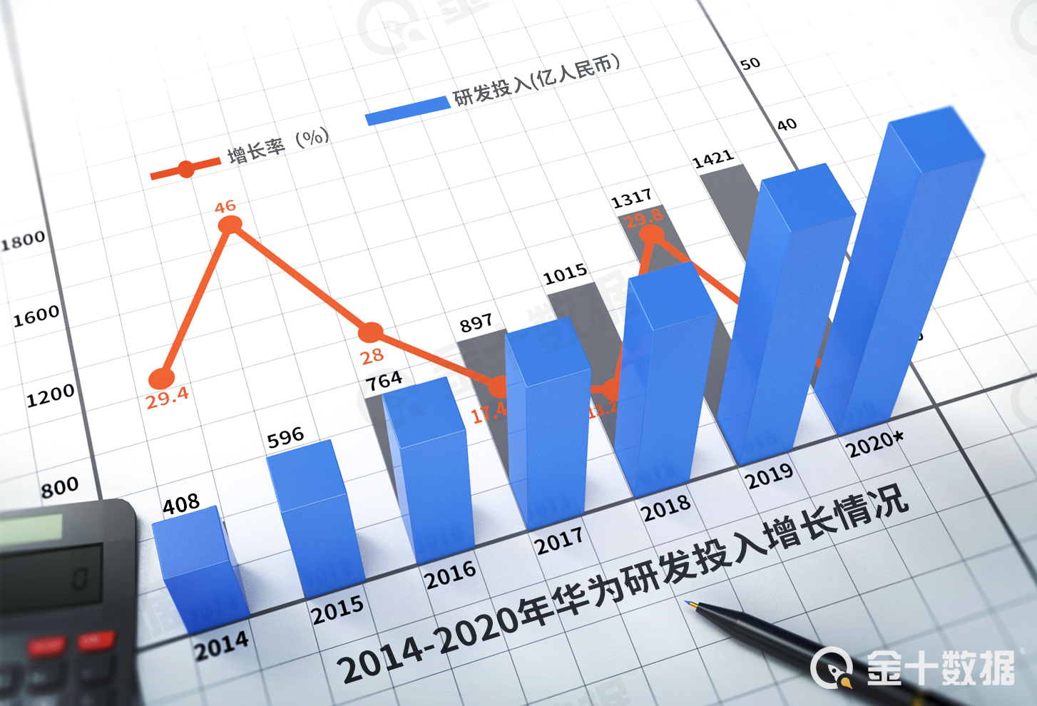 最新：美国曝出“意外”言论！还想联手欧洲2大巨头与华为竞争？