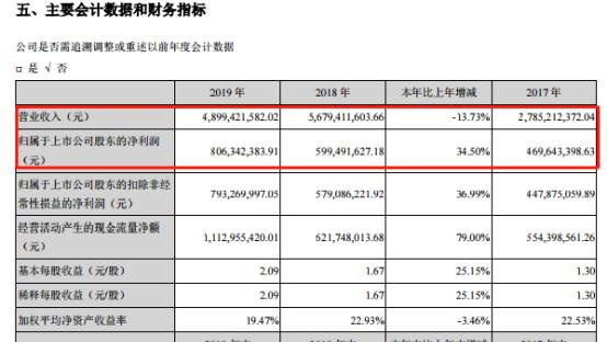 拉卡拉来回买卖公司引质疑