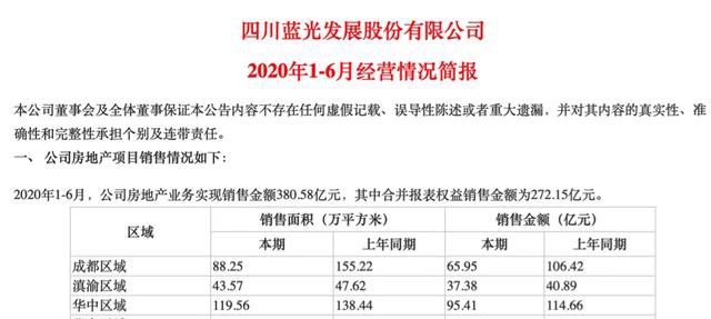 蓝光发展最新状态 E43403963ECE0C5D9FE0AFFD206FE22FA8A26178_size52_w640_h287.jpeg