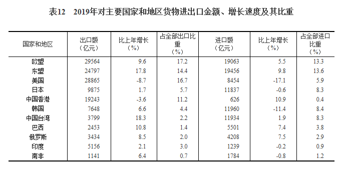 中国2019年gdp总量美元_2019年中国gdp增长率(2)