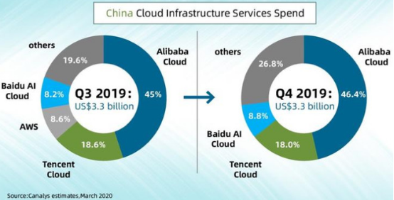 全球云计算排名_云计算