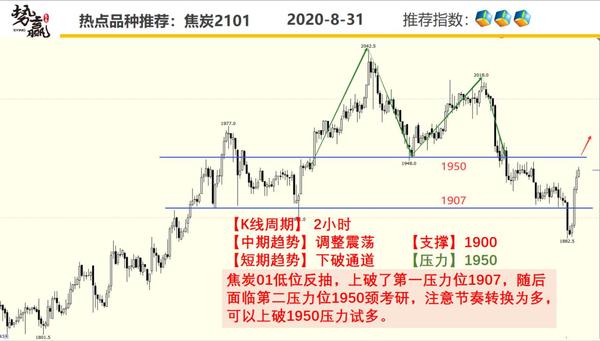 [股票知识]8.31热点技术分析← 价值发现