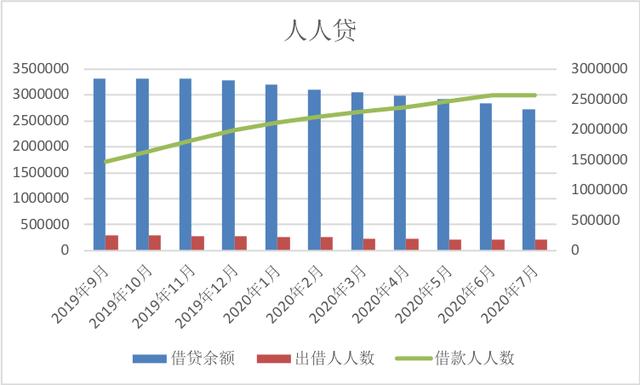 2020年人口比2019年多了还是少了_人少了动物多了图片(2)