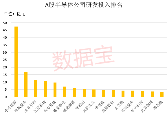 芯片股票排行榜最新消息 E493F0FEE8A21C286A98593B38BA4D8053A0E838_size11_w577_h402.png