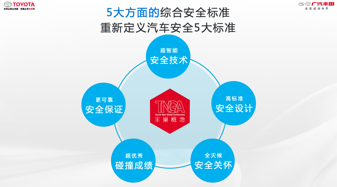五大标准定义安全 来看看广汽丰田TNGA的安全之道_凤凰网汽车_凤凰网