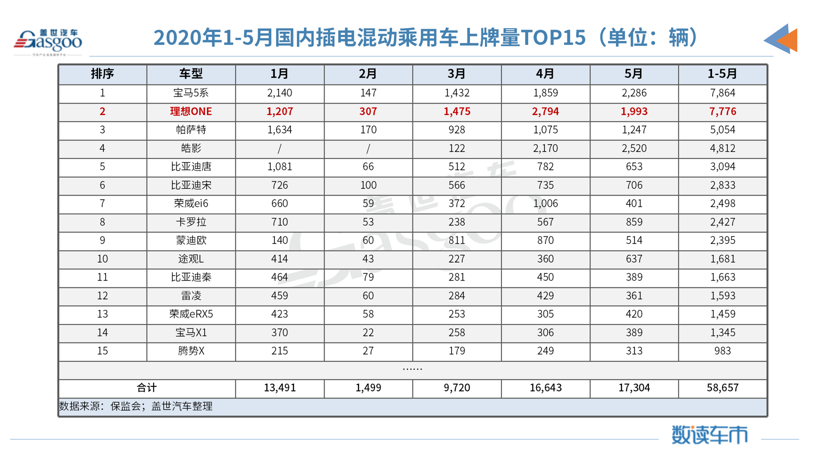 数读车市ppt模板_09.png