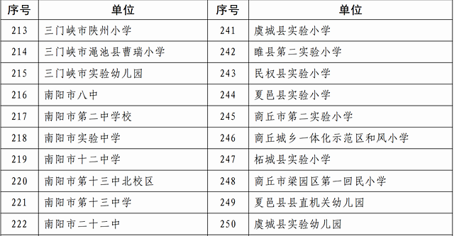 河南首批教师教育实践基地名单公布 濮阳这16所学校上榜 凤凰网资讯 凤凰网